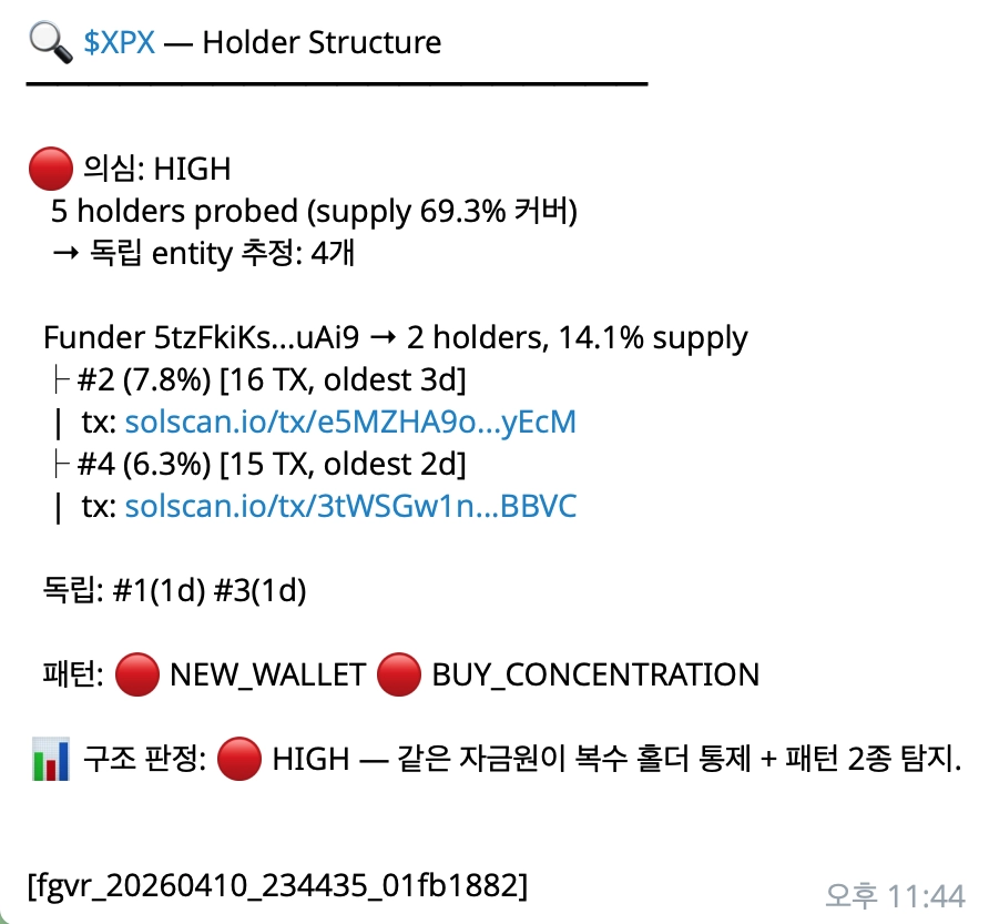 FlashGuard Verify가 보여주는 것