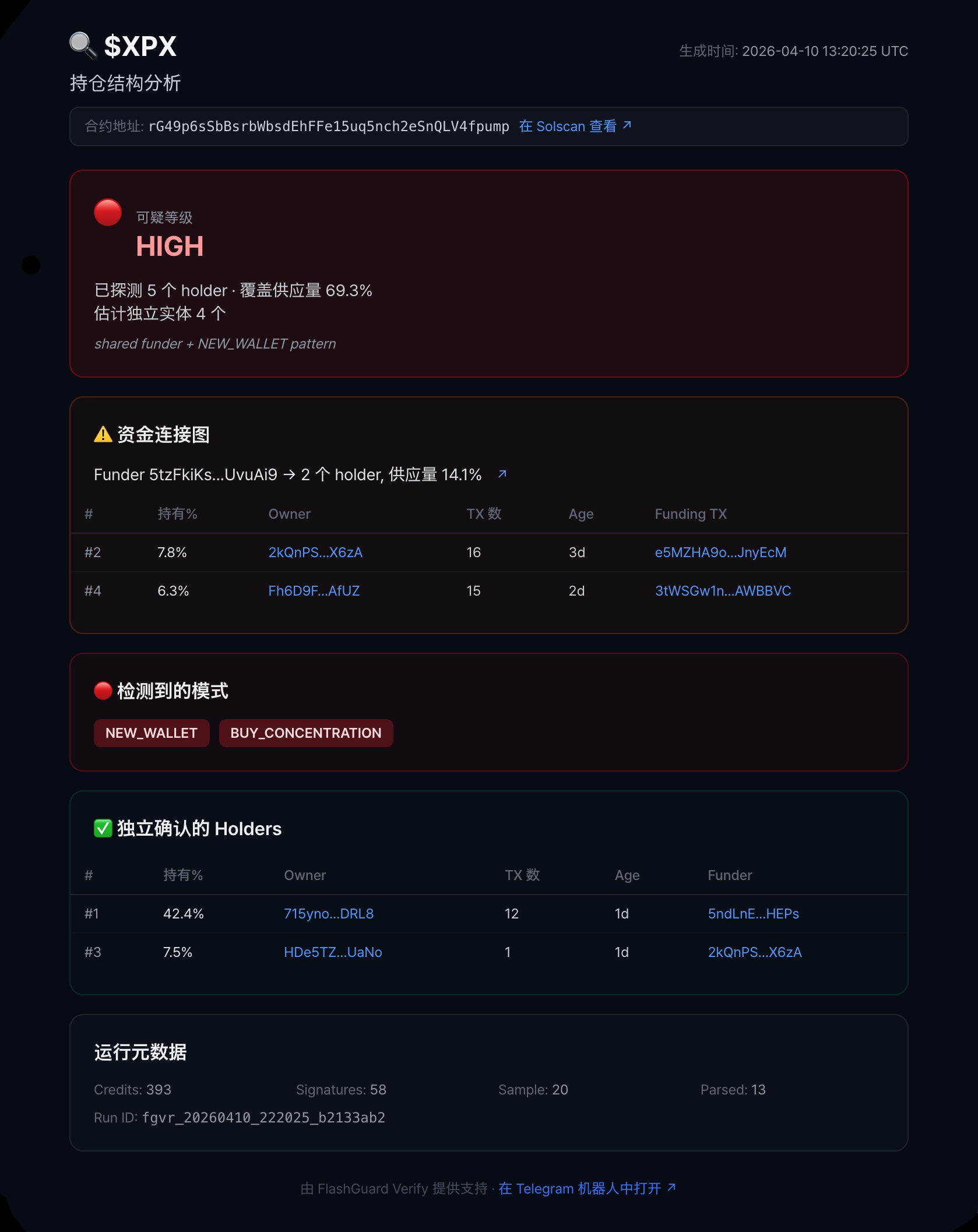 他们可以自己验证的公开证据页面